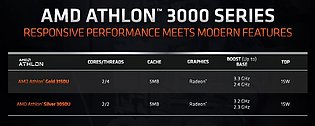 AMD Athon 3000U Spezifikationen